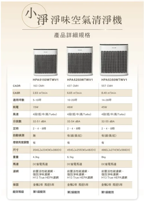 官方的不同機型比較