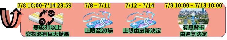 究極異獸大舉入侵 獎勵加碼