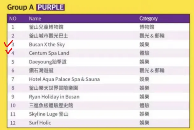 紫區我們選了汗蒸幕Spa Land 與 Busan X the Sky兩個景點