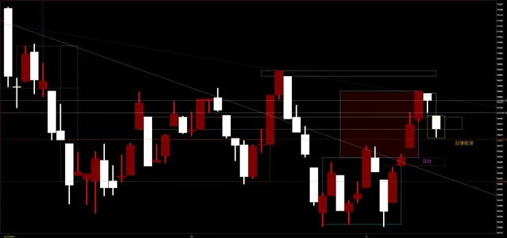 臺灣加權指數日K