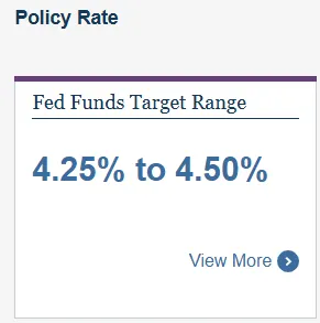 當前基準利率使得政府、企業、民間借貸成本都偏高