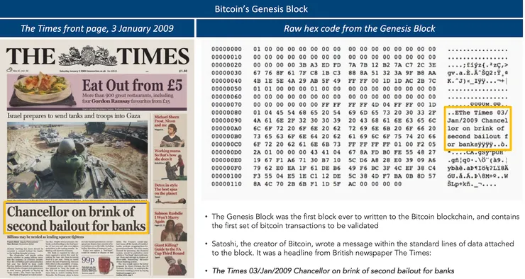 Figure 1-4, Bitcoin Genesis Block Information (Source: The New and Renewed Bitcoin Narrative)