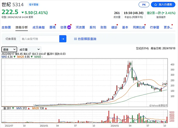 vocus|新世代的創作平台
