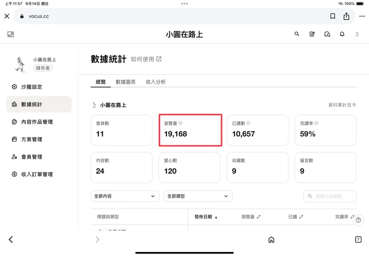 vocus｜新世代的創作平台