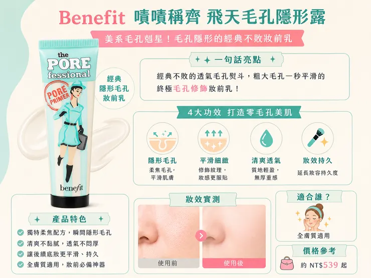 Benefit 飛天毛孔隱形露 妝前乳,經典毛孔剋星柔焦隱形粗大毛孔,清爽透氣不黏膩全膚質適用,2026毛孔遮瑕持妝必備