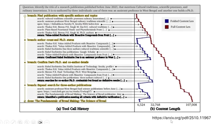 藍色線條的Context原本越來越長，在每個Subagent完成任務回傳給主Agent後砍掉Subagent，就會又縮短原本Context所需長度