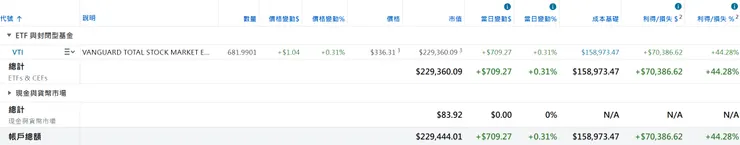 美股倉位（2026/01/04）