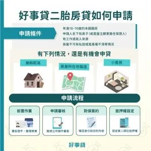 二胎房貸申請方式？只要年滿20-70歲，名下有房，有工作收入，且無重大信用瑕疵皆可申請融資二胎房貸。