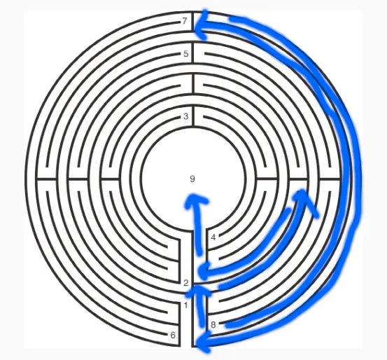 人生迷宮第9步(8去9)