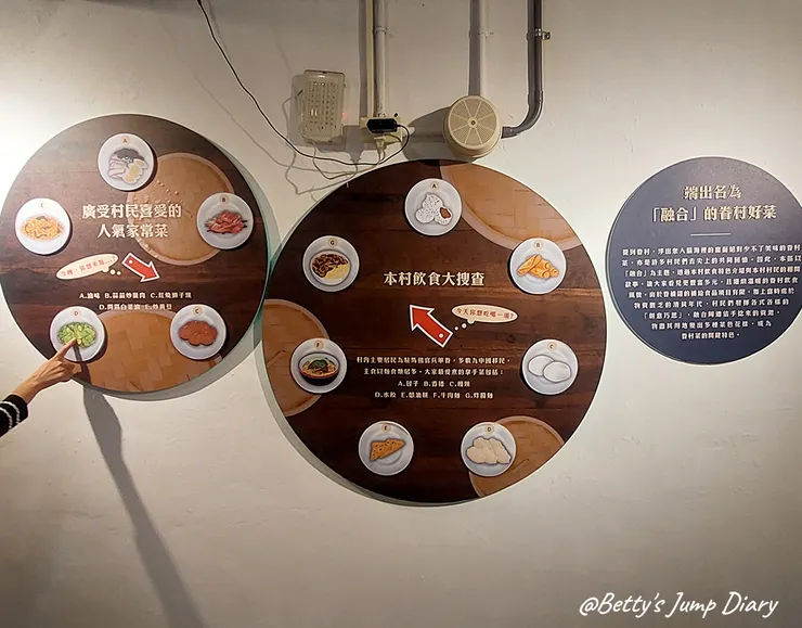 ▲桃園中壢「馬祖新村眷村文創園區」/圖片來源:Betty's Jump Diary