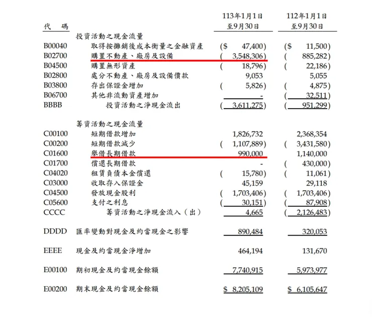資料來源：公司財報