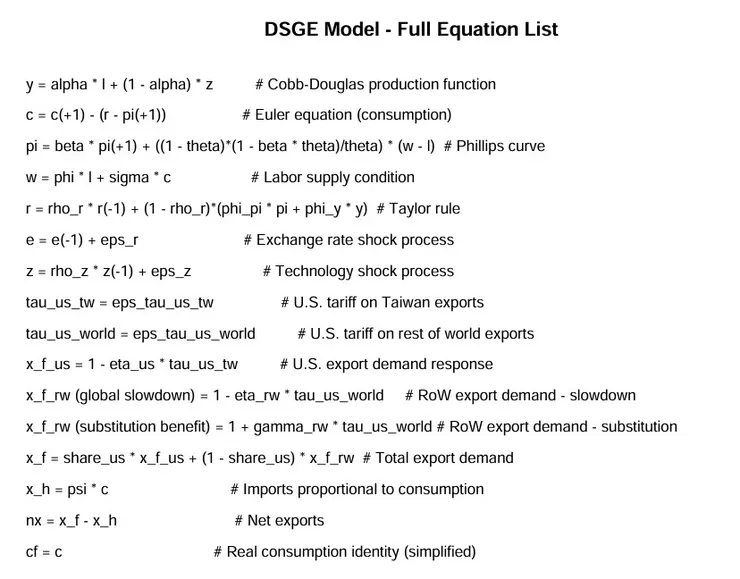 台灣受關稅衝擊模型的DSGE方程