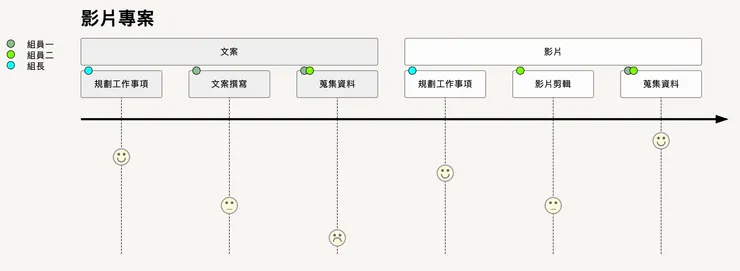 04 實際操作｜① 工作任務