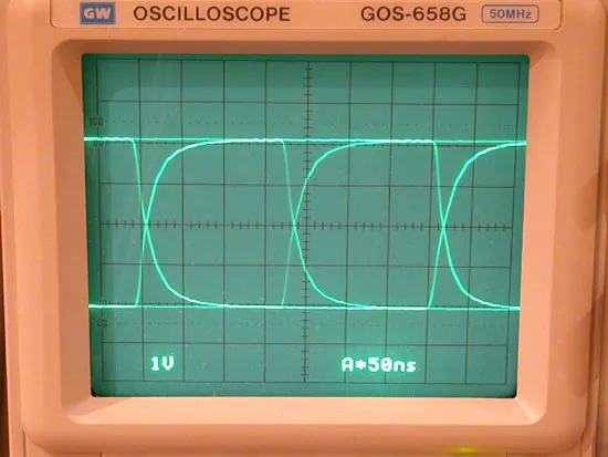 經 reclocked 與 DSIX 的數位訊號眼圖