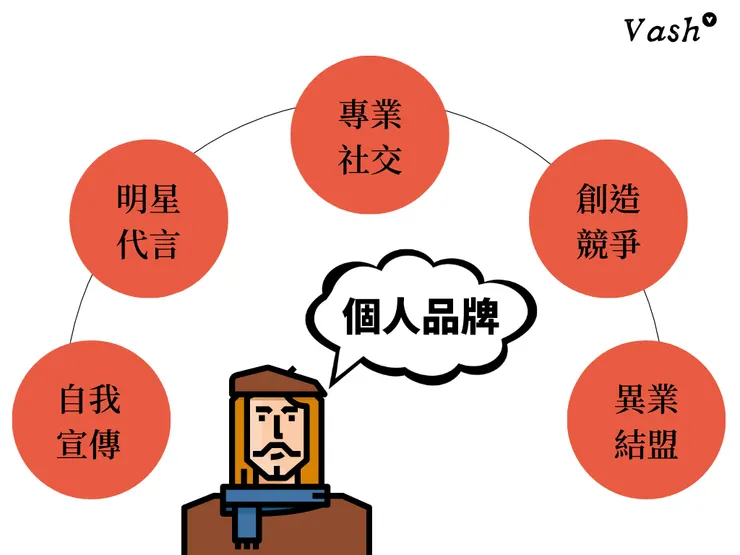 vocus｜新世代的創作平台