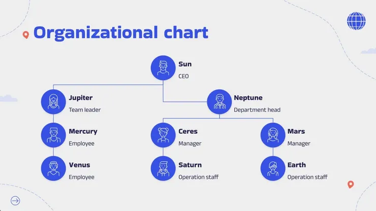 02 組織圖｜⑤&nbsp;所有成員組織圖｜有圖示