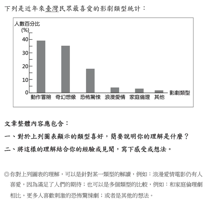 來源/國中教育會考試務會