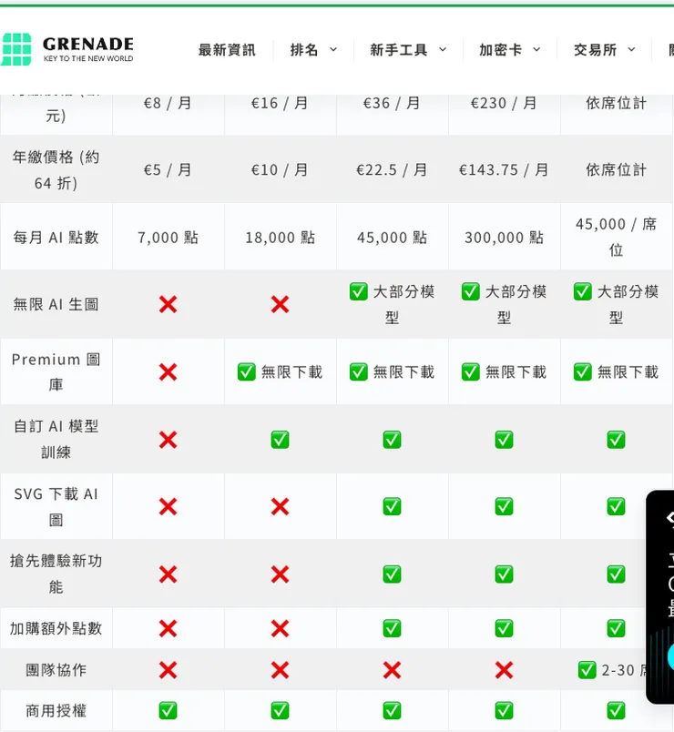 vocus｜新世代的創作平台