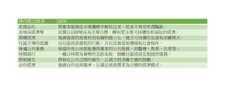 開啟另類經濟想像