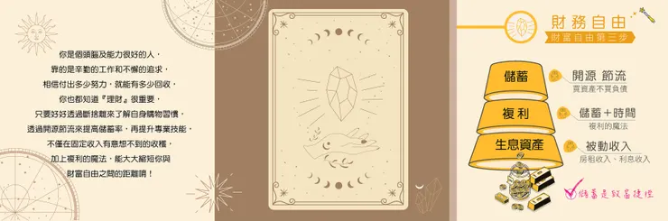 知識圖卡設計師/Rainee