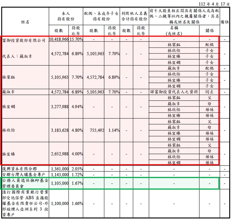 資料來源:八方雲集2022年報