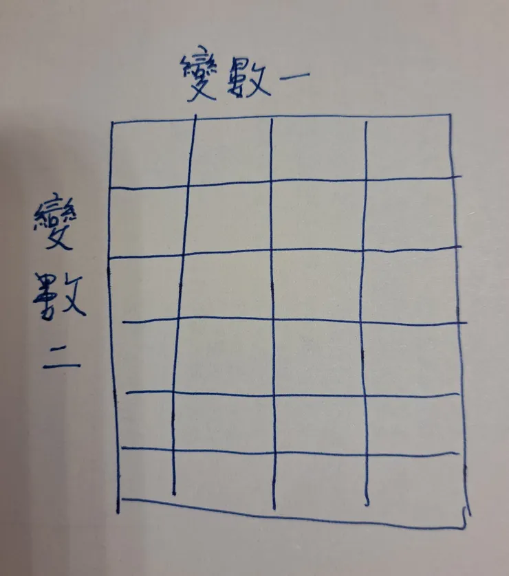 作者大量使用的二維分析模式