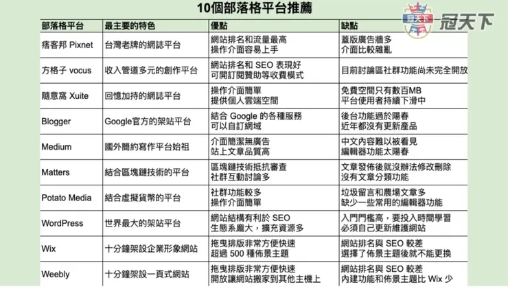 vocus|新世代的創作平台