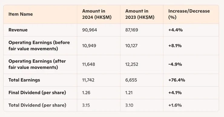 Copilot 回覆分析的結果