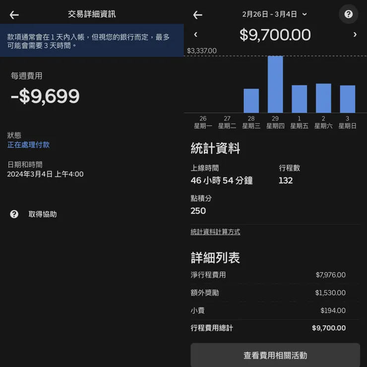 第一週五天的薪資