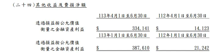 資料來源：公司財報
