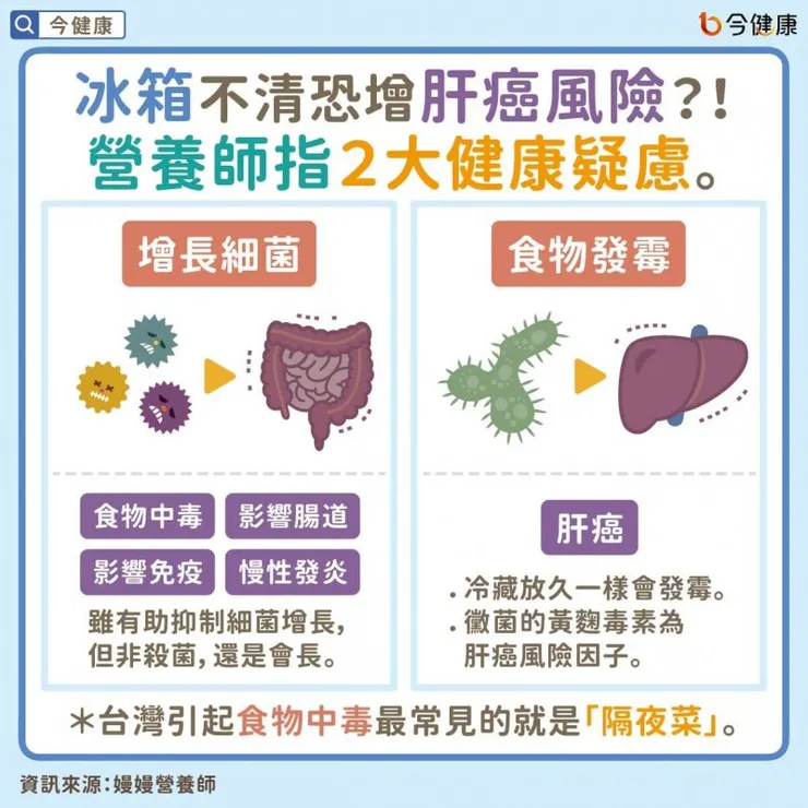 冰箱發霉對身體的影響