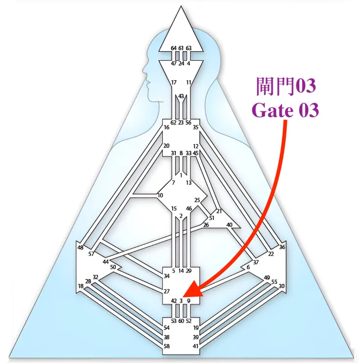 閘門03（圖源：互聯網+DIY）