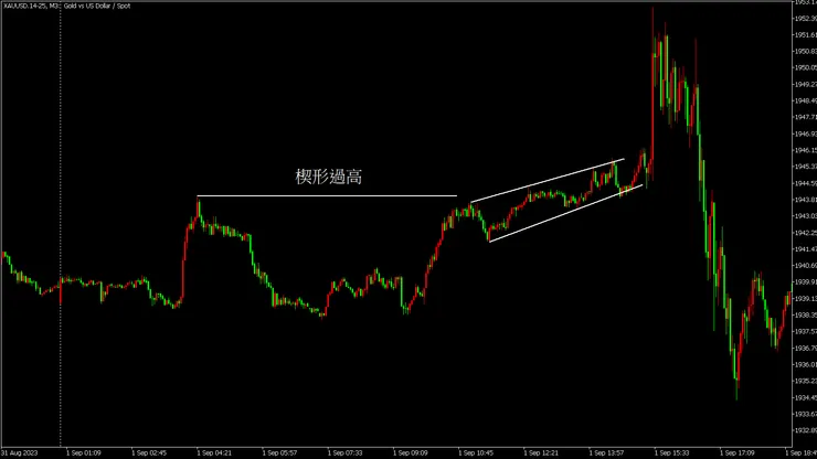 紅姐楔形 M3時區