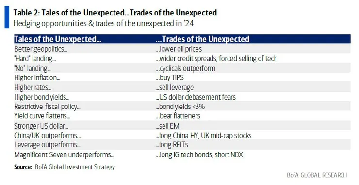 反項結果與投資啟示