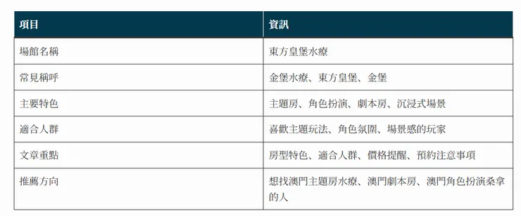 vocus|新世代的創作平台