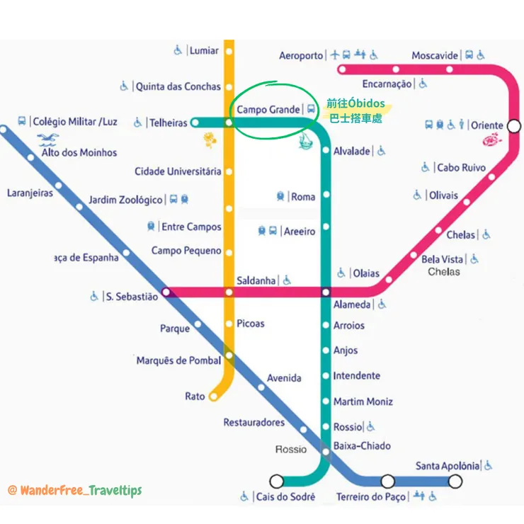 資料來源 : Lisbon Public Transports官網,Wanderfree_Traveltips整理