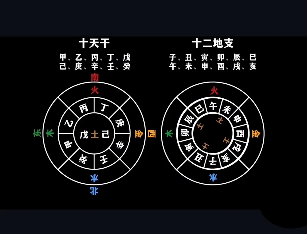 林珈嘉－紫微諮詢