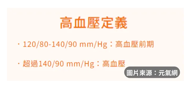 高血壓定義
