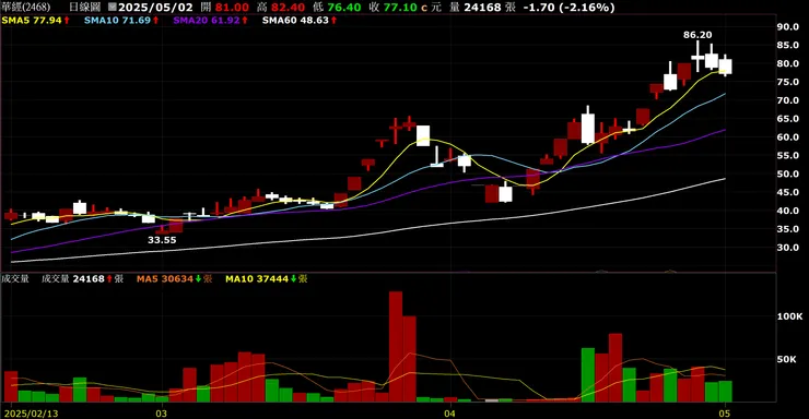 vocus｜新世代的創作平台