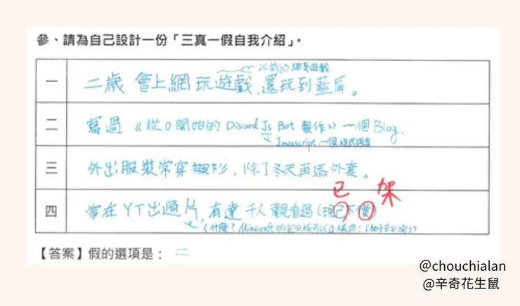 圖三、四「我的三真一假自我介紹」作業舉隅