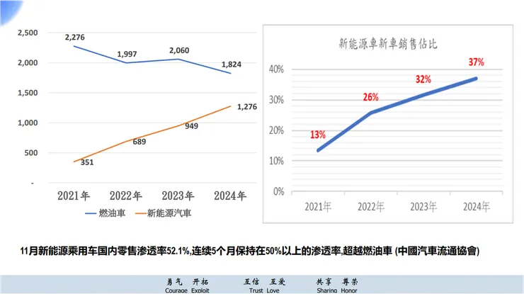 資料來源：公司法說