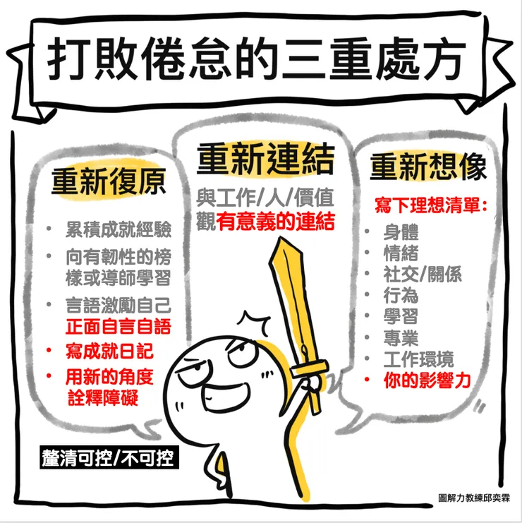 你燃燒殆盡了嗎？圖解筆記