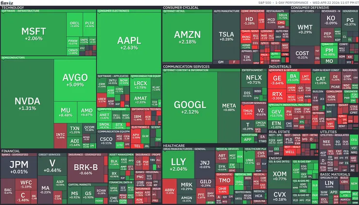 標普500熱視圖；資料來源：Finviz