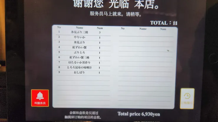 結果也是一個人也吃了不少