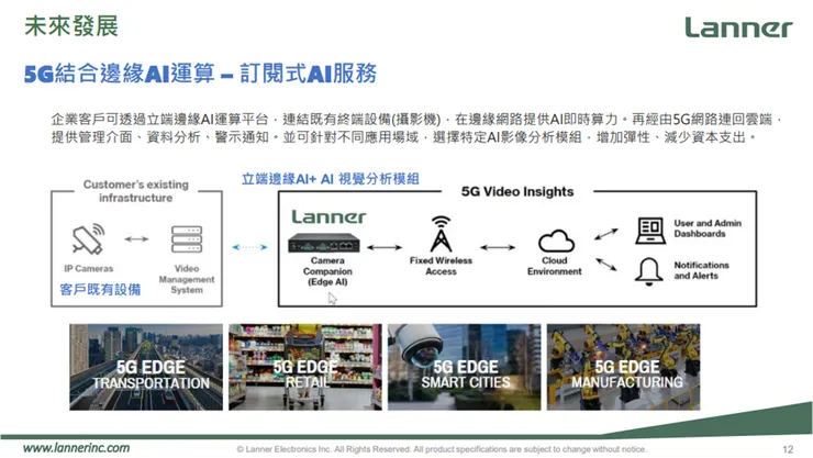 資料來源：公司法說會