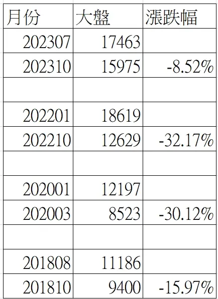 圖片來源：作者自製