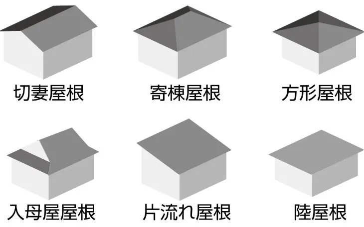 不同的屋頂型式簡圖/照片來源:網頁資訊