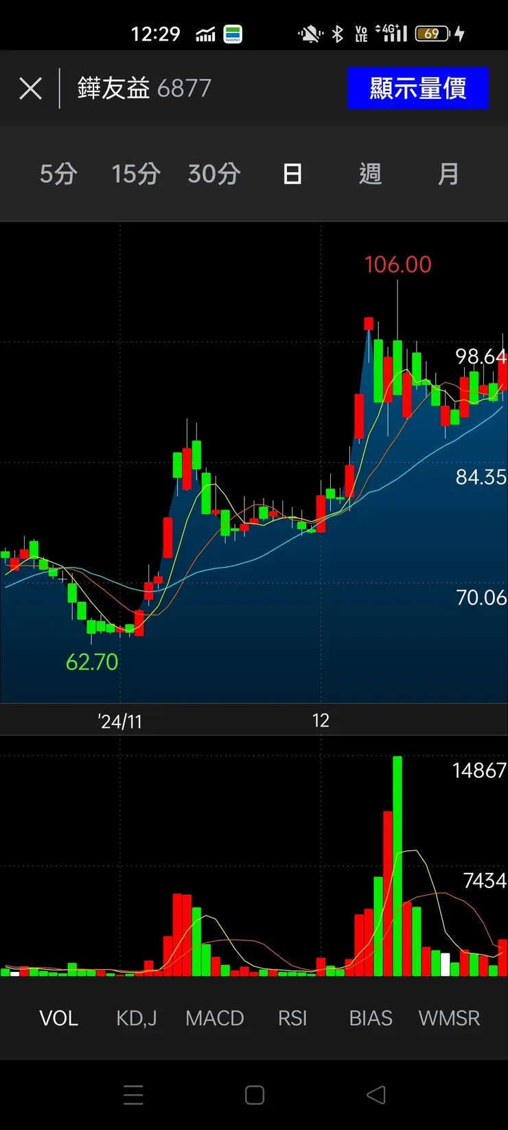 vocus|新世代的創作平台