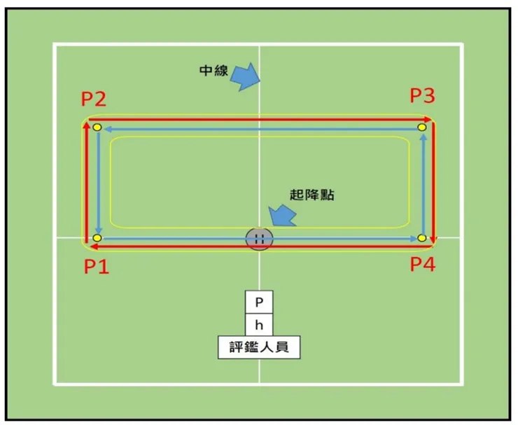 【無人多旋翼機基本級未達 2 公斤-矩形航線】