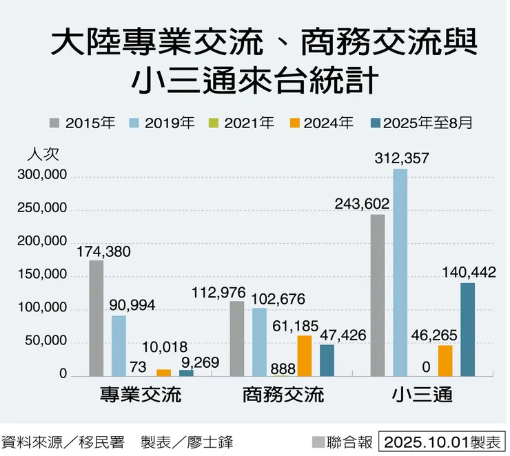 請注意，資料圖文都是至今年八月為止